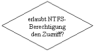 Flussdiagramm: Verzweigung: erlaubt NTFS-Berechtigung den Zugriff?